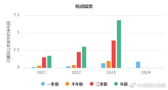 火红 第8页