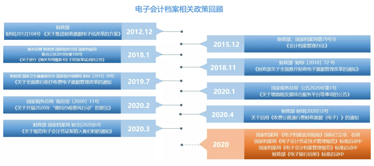 数据导向实施策略：2024新奥正版资料免费大全_WP96.38.90