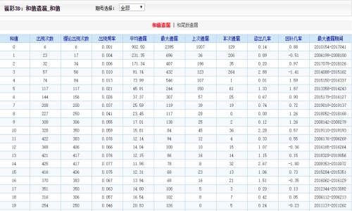 兵荒马乱 第6页