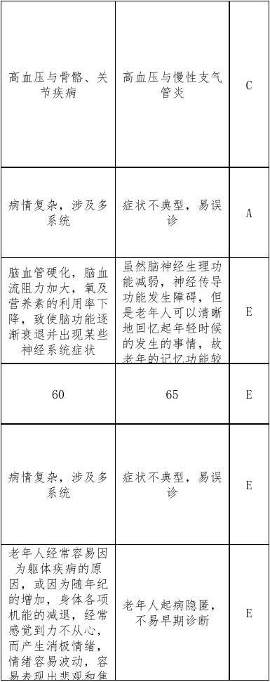 风声鹤唳 第4页