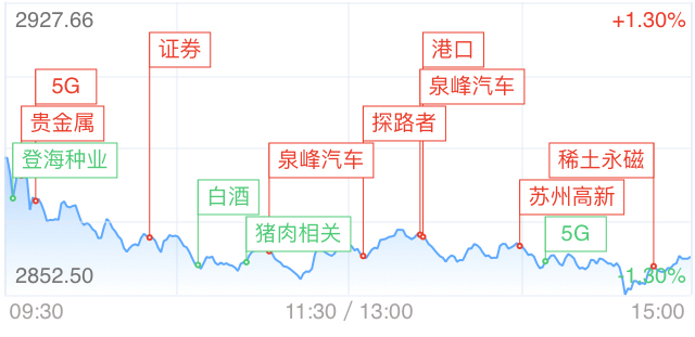 统计研究解释定义