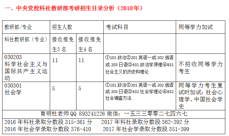 创新版资料大全