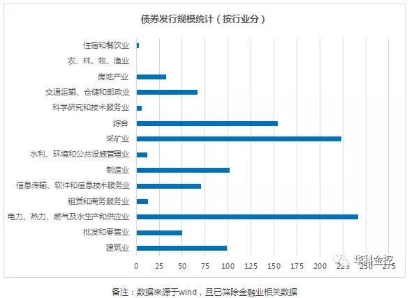 创新版评估程序