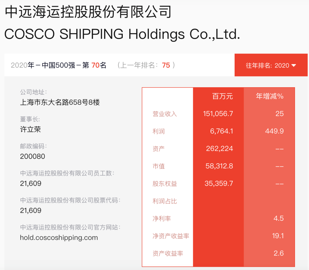 广东中远船务最新订单消息揭秘