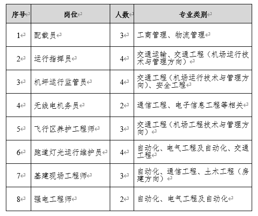 大连机场最新招聘信息及招聘信息网概述