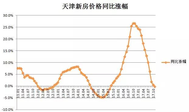 蓟县房价最新动态，下跌趋势及原因解析