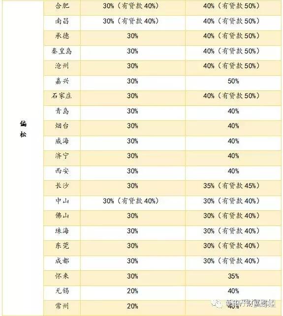 蓝雨琪 第4页