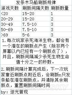 万籁俱寂 第7页