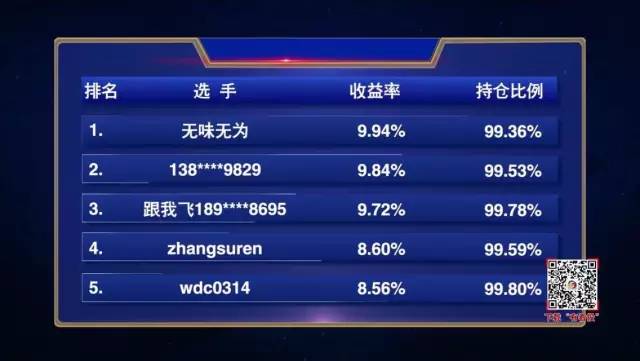 幸运飞艇投注技巧揭秘专业分析助你赢利_优胜攻略88.709