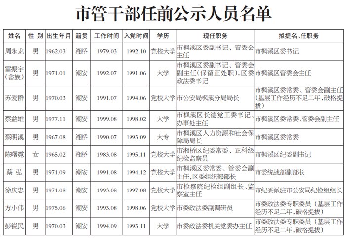 潮州最新干部公示及名单发布