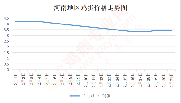 报价更新