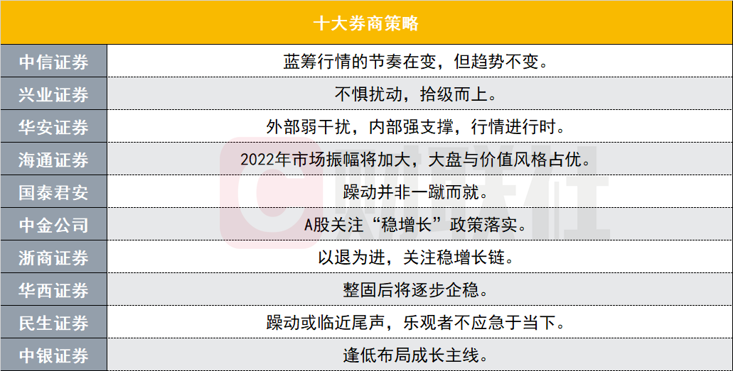 性状解答解释落实