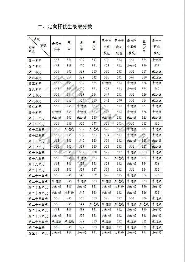 公开免费资料