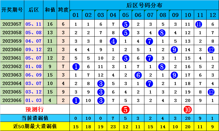 澳门一肖一码必中一肖一码，实地评估策略数据_钱包版75.51.82