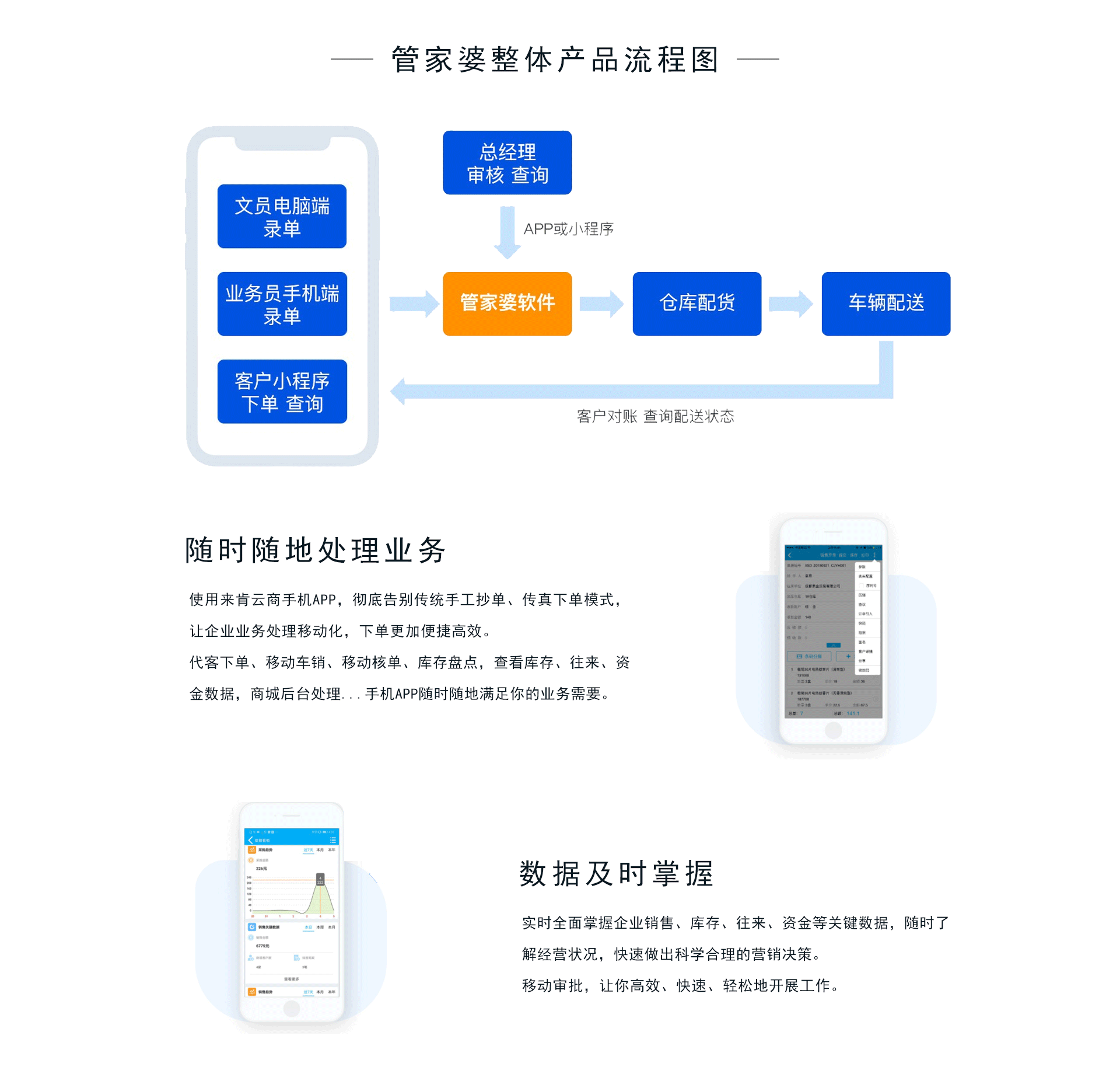 曹晓燕 第7页