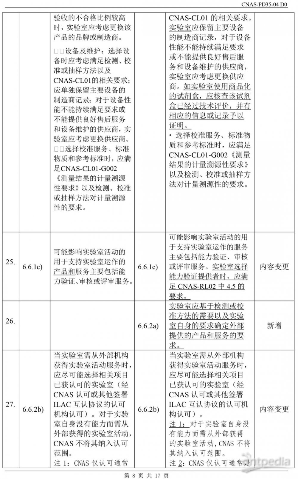 标准化程序评估