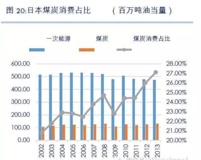 全面数据分析实施