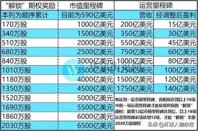 数据整合实施方案