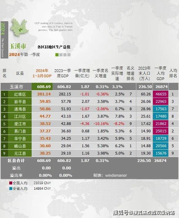 2024年澳门最新正版免费大全