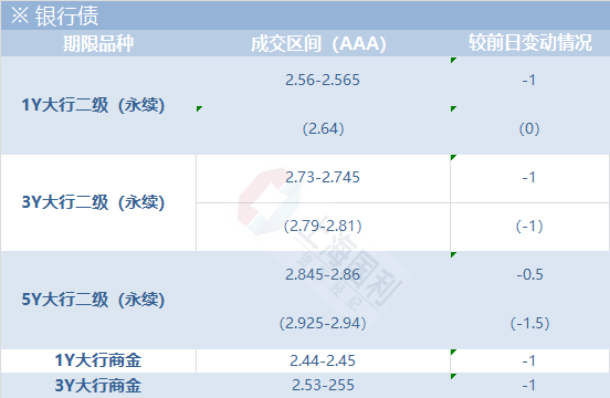 解析方法重要性解析