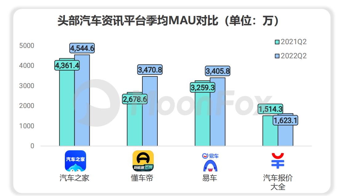 数据整合策略