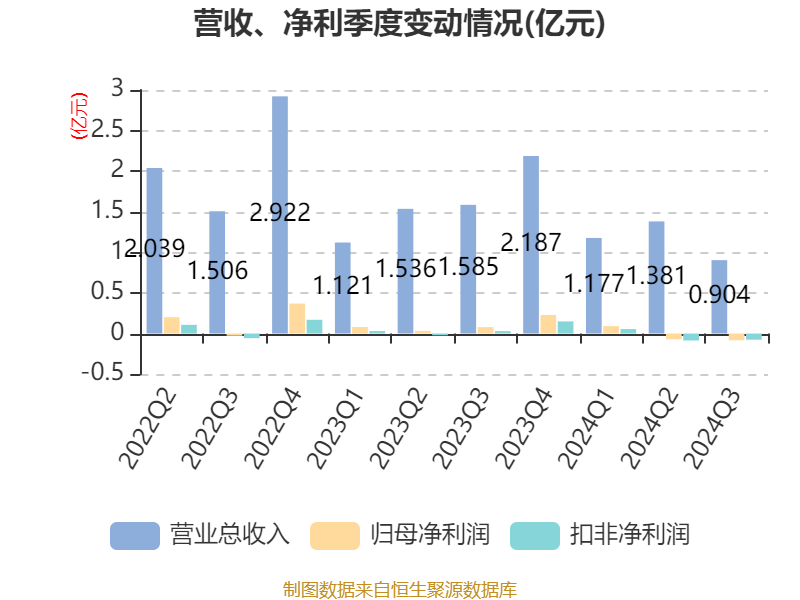 2024新奥开奖结果查询