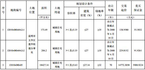 下马村沸城最新动态