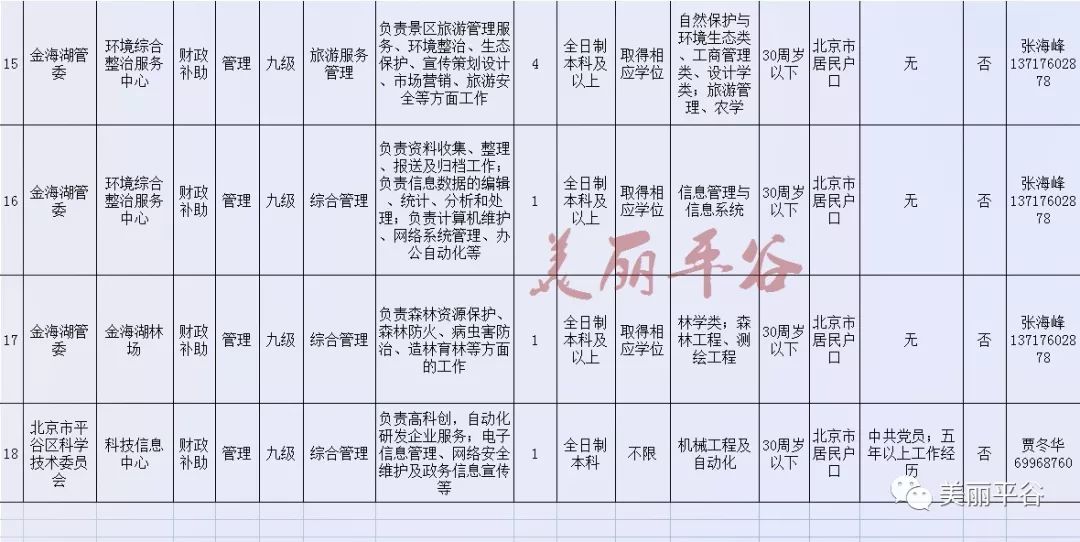 平谷招聘网最新招聘