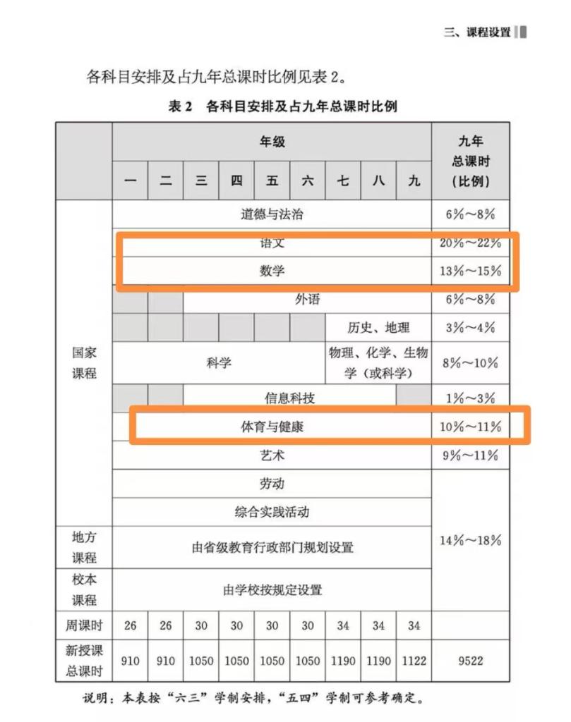 体育课程标准最新版,体育课程标准最新版学习指南