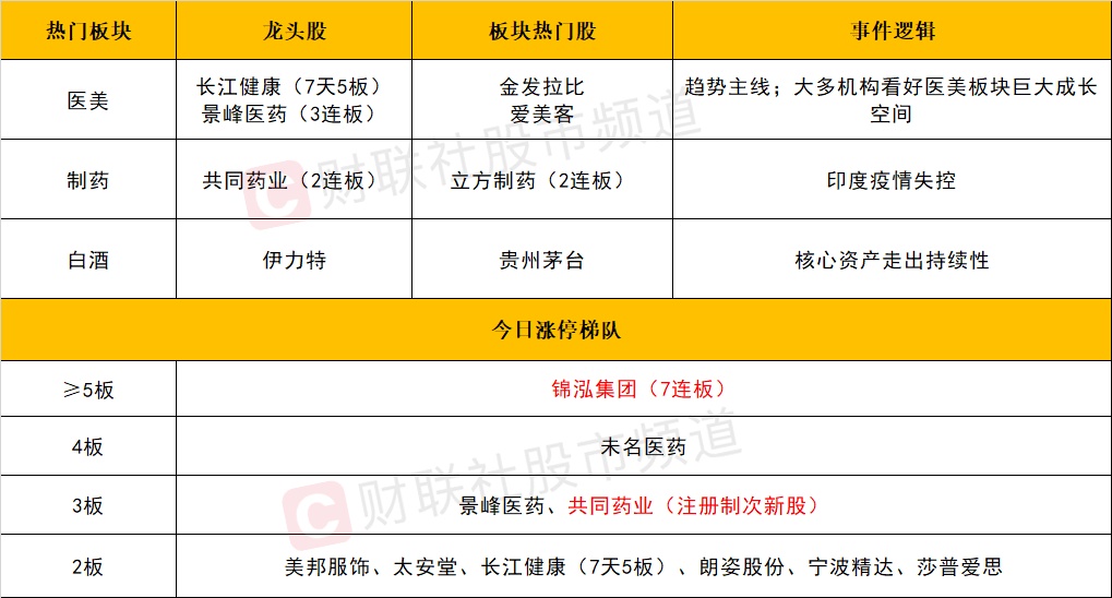 跨部门响应计划