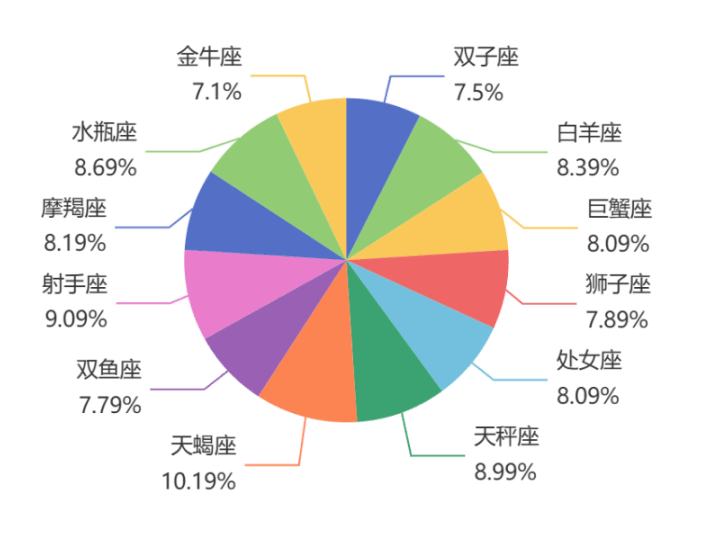 实践研究解释定义