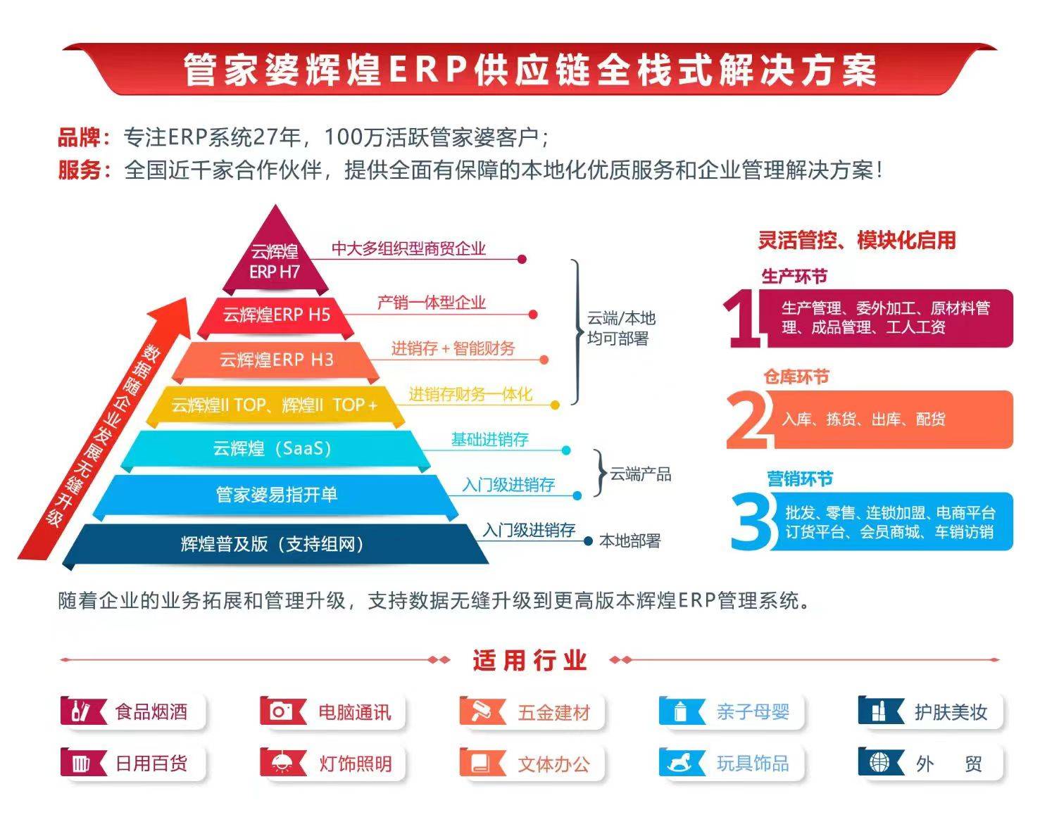 深层数据执行设计