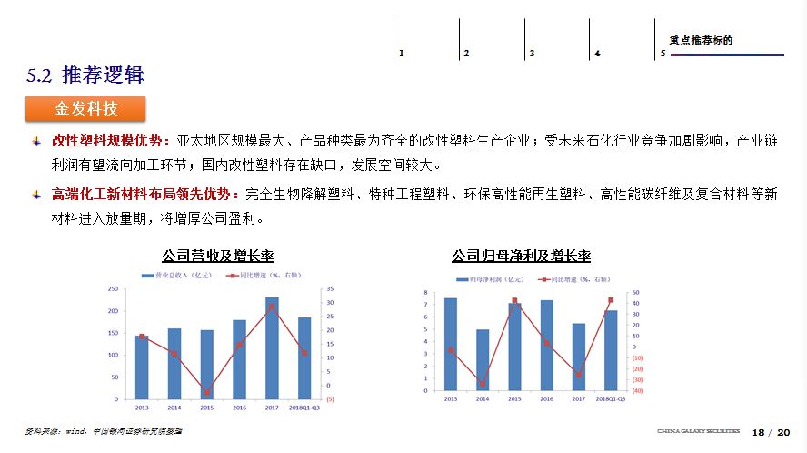 多元化方案执行策略_进阶款27.894