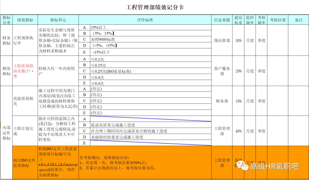 定制家具流程