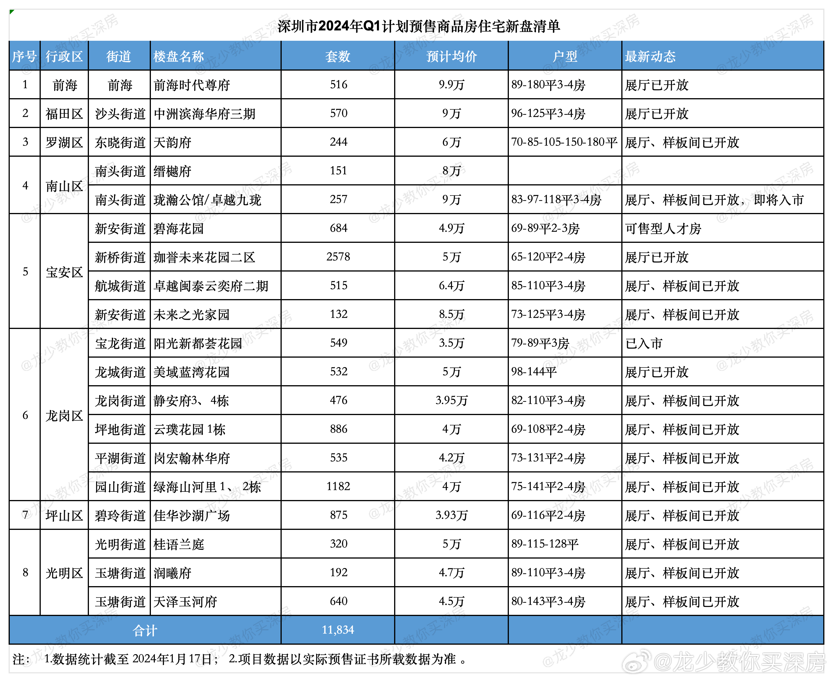 新澳精准资料期期精准_阅家全屋定制_经典版GM84.7