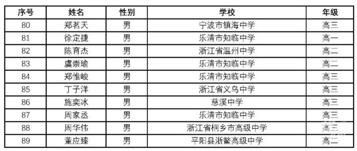 新澳门2024历史开奖记录查询表_马尾房价最新信息