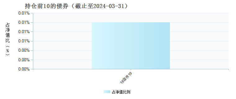 投资产品动态解析（或彩票开奖资料）