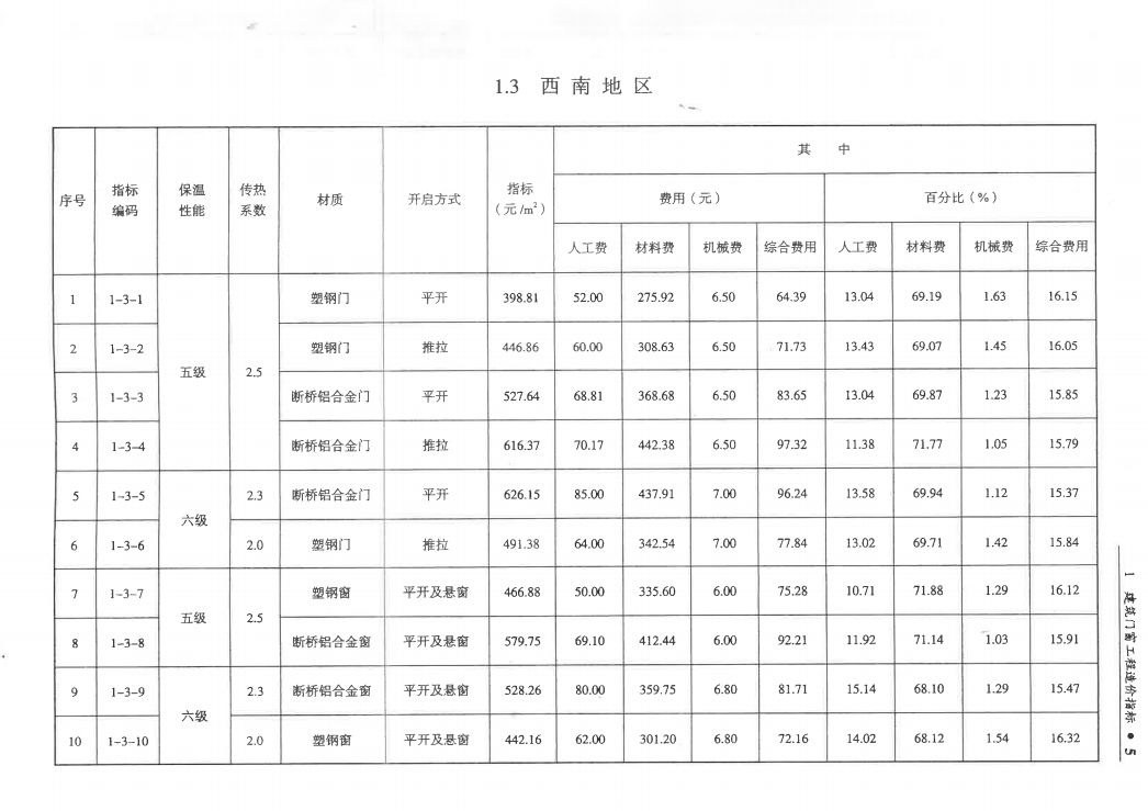 澳门最精准正最精准龙门蚕_土建最新定额