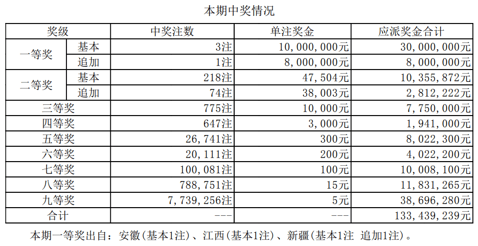 新澳门彩历史开奖结果走势图_唐山最新天气,深度调查解析说明_OP96.66.31