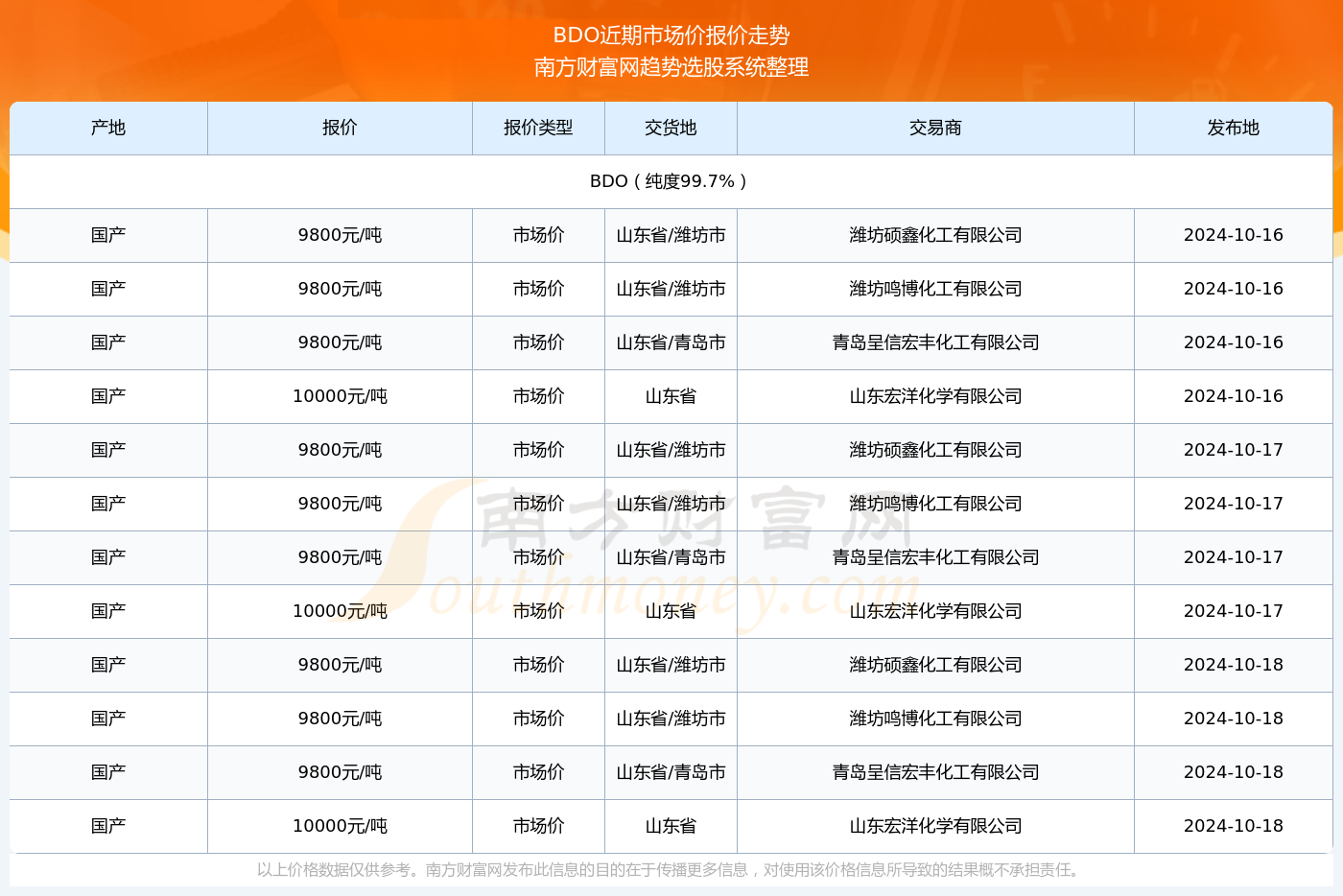 澳门王中王100%的资料2024_浙江富润最新行情