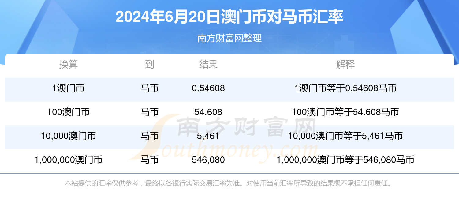 2024澳门特马开奖号码_猪芩最新价格,综合评估解析说明_3K13.38.83