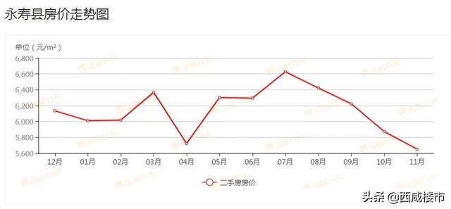 泾阳最新房价