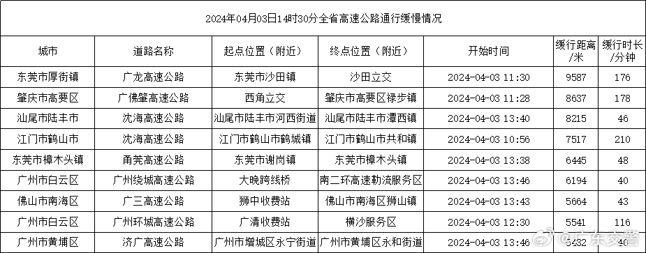 澳门六开奖结果2024开奖记录今晚直播视频_最新广东高速规划图