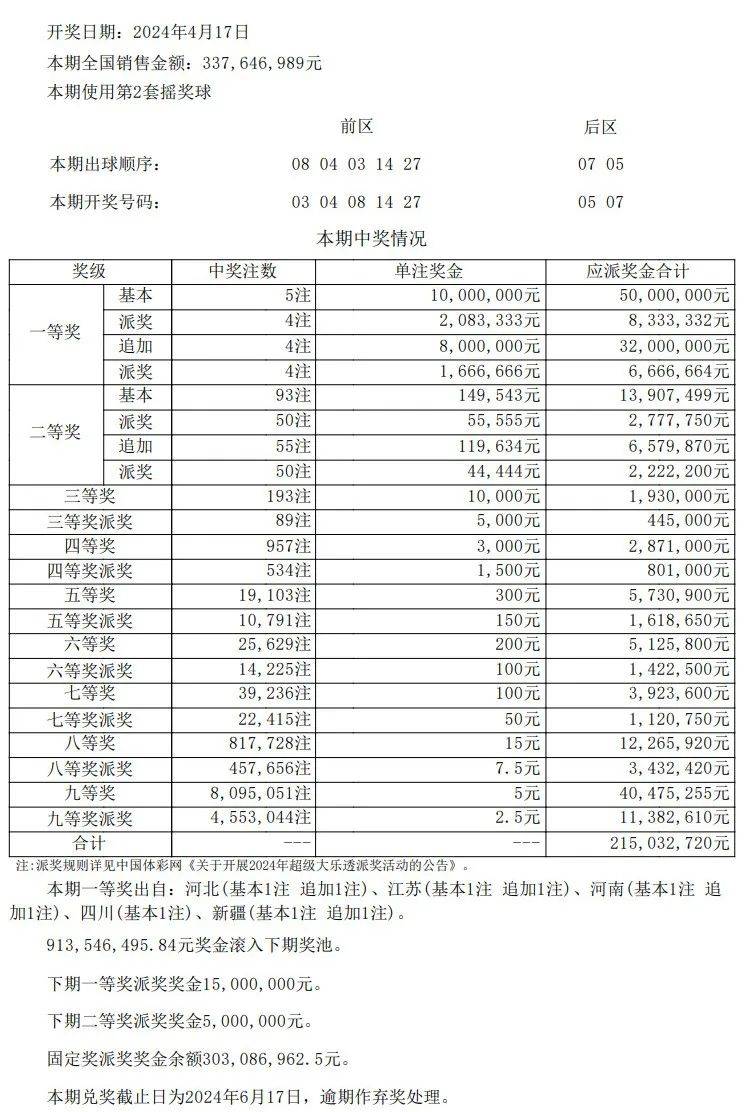 新澳门彩最新开奖记录查询表下载_揭西新闻河婆最新条