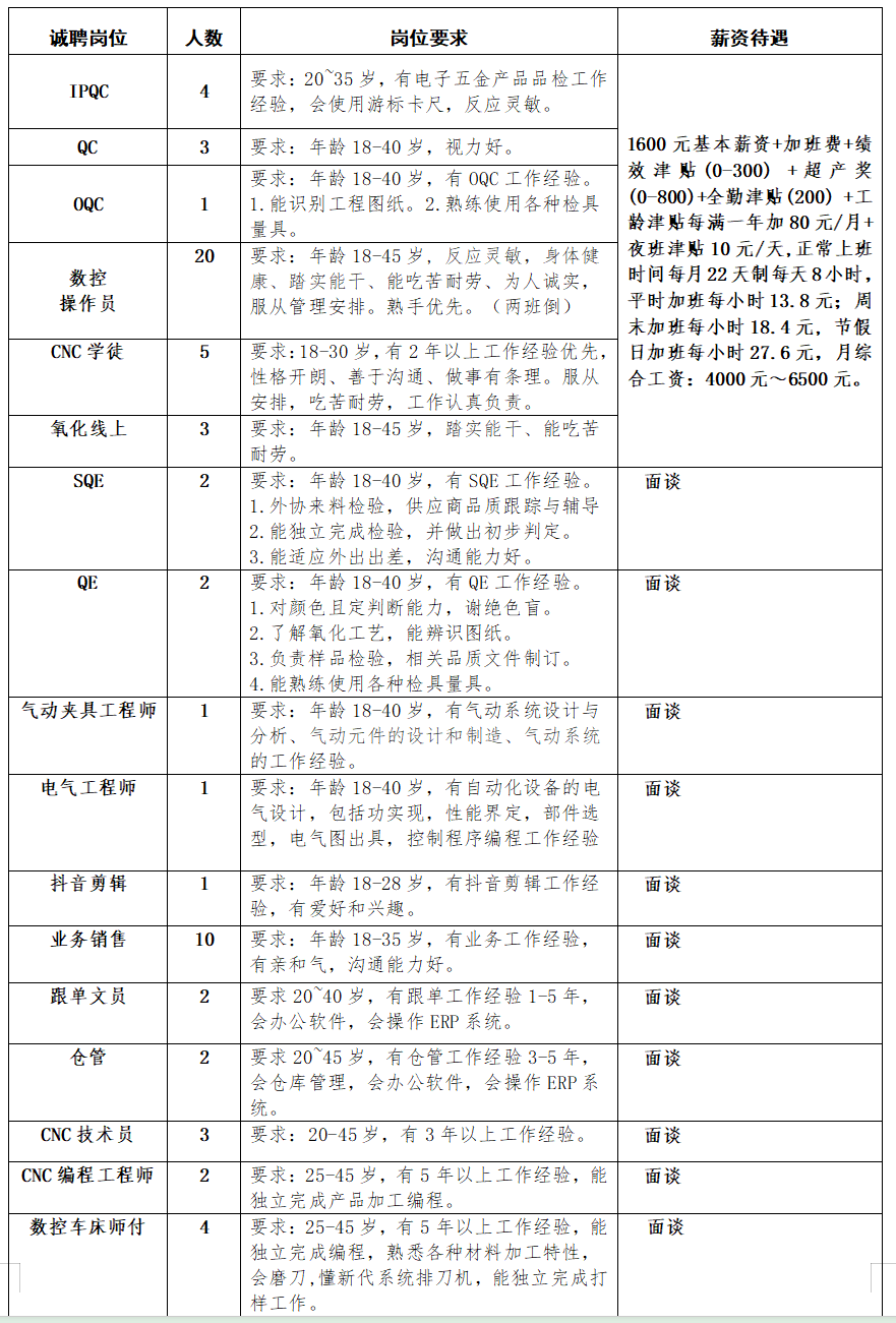 澳门一肖一码一必中一肖精华区_攸县最新招聘信息2024