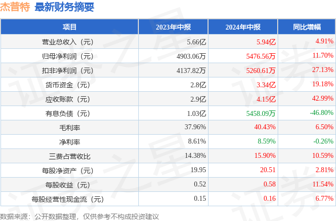 招聘与综合计划评估