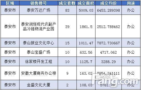 澳门天天彩开奖结果查询_泰安市最新规划信息,精准分析实践_互联版1.13.970