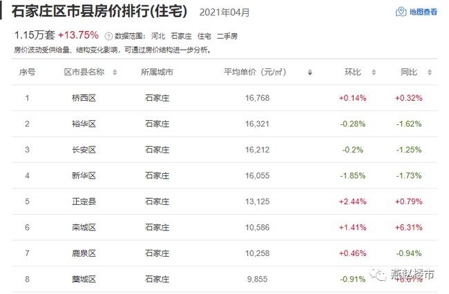 新澳资料大全资料_石家庄最新房价信息