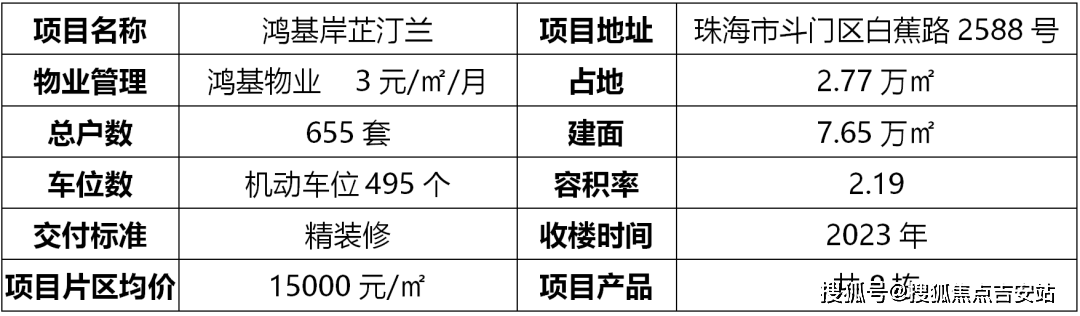 龙海兰溪湾最新房价（或房地产）