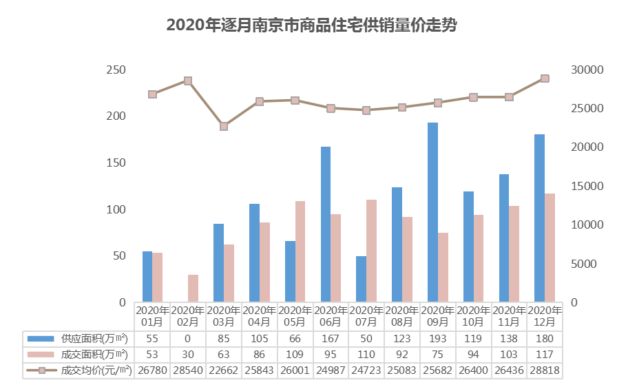 2024年新澳开奖结果查询_南京楼市最新政策